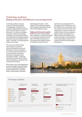 Technology readiness

Beijing ranks first, with Moscow a very strong second
Technology readiness is clearly
an area in which the possibility
of “leapfrogging” ahead levels the
competitive playing field for emerging
cities. Given the speed of “creative
destruction” in current technological
innovation, the point for emerging
economies is not necessarily to be first
out of the blocks in technology products
(especially consumer products), but to
adopt – and adapt – the technology best
suited to one’s needs.

technological innovation – in this
indicator. They confirmed emerging
cities’ capacity to leap ahead of mature
cities in technological resources.
Beijing and Moscow do equally
well in this report. Beijing finishes
first, but Moscow is only a point behind
in an extremely competitive second
place. Had Moscow just placed in
the median rank in digital economy,
it would have ended at the very

top. Most of our emerging cities do
reasonably well in this indicator, with
four different cities ranking first in the
four variables, and six out of the seven
ranking first or second in at least one
variable. Mexico City’s top ranking in
digital economy and Jakarta’s No. 1
finish in software development and
multimedia design are also impressive
results, particularly as neither city is
usually identified with technological
development.

This is not to say that emerging
cities should be complacent
about technological research and
development. Quite the opposite, it
is to stress the fact that late movers
in innovation have the obvious
advantage of adopting the best
technology available – technology
that has been tested, both by science
and the marketplace, and found to be
sustainable and resilient.
That is why it is not at all surprising that
in our Cities of Opportunity 2012 report
Moscow and Beijing ranked ahead of
several European cities – including
Berlin, a major hotspot of European
Moscow

Technology readiness
Internet access
in schools*
1

Beijing

2

Moscow

3

Istanbul

4

Jakarta

5

São Paulo

7

Mumbai

7

Digital economy
score*

5
7

5
1

2

7

3

7
4

3

17

1

1
2

19

6
1

5

6
3

1 Combined score for each city from fDi Benchmark's "Software Development Centre" and "Multi-Media Design Centres"
profiles. Both indices gauge a city’s performance based on the quality (weighted 70%) and the cost (weighted 30%) of
the location as well as 120 quality competitiveness measures.

Score

20

4

2

6
6

Software and multi-media
development design1

4

4

Mexico City

5

Broadband
quality score

15
14

2

14

3
5

13

Highest rank in each variable
1 Rating position
*Country-level data.

From Moscow to São Paulo   |  17

 