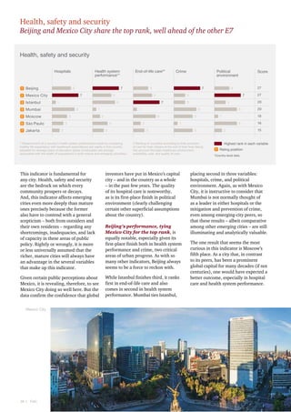 Health, safety and security

Beijing and Mexico City share the top rank, well ahead of the other E7
Health, safety and security
Hospitals

1

Beijing

1

Mexico City

3

Istanbul

3

Mumbai

5

Moscow

6

São Paulo

7

Jakarta

Health system
performance1*
5

End-of-life care2*

7

6

5

6
4
3

1 Measurement of a country’s health system performance made by comparing
healthy life expectancy with healthcare expenditures per capita in that country,
adjusted for average years of education (years of education are strongly
associated with the health of populations in both mature and emerging countries.)

2

2 Ranking of countries according to their provision
of care for their citizens at the end of their lives taking
into account the basic healthcare environment,
availability, cost, and quality of care.

This indicator is fundamental for
any city. Health, safety and security
are the bedrock on which every
community prospers or decays.
And, this indicator affects emerging
cities even more deeply than mature
ones precisely because the former
also have to contend with a general
scepticism – both from outsiders and
their own residents – regarding any
shortcomings, inadequacies, and lack
of capacity in these areas of public
policy. Rightly or wrongly, it is more
or less universally assumed that the
richer, mature cities will always have
an advantage in the several variables
that make up this indicator.

investors have put in Mexico’s capital
city – and in the country as a whole
– in the past few years. The quality
of its hospital care is noteworthy,
as is its first-place finish in political
environment (clearly challenging
certain other superficial assumptions
about the country).

Given certain public perceptions about
Mexico, it is revealing, therefore, to see
Mexico City doing so well here. But the
data confirm the confidence that global

While Istanbul finishes third, it ranks
first in end-of-life care and also
comes in second in health system
performance. Mumbai ties Istanbul,

Mexico City

18  |    PwC

6
5

Beijing’s performance, tying
Mexico City for the top rank, is
equally notable, especially given its
first-place finish both in health system
performance and crime, two critical
areas of urban progress. As with so
many other indicators, Beijing always
seems to be a force to reckon with.

20
18

1

1
3

27
20

6

6

1

3
2

7
3

3

7

2

27

3

5

1

Score

4

7

6

4

Political
environment

4

5

7
1

Crime

2

16
15

Highest rank in each variable
1 Rating position
*Country-level data.

placing second in three variables:
hospitals, crime, and political
environment. Again, as with Mexico
City, it is instructive to consider that
Mumbai is not normally thought of
as a leader in either hospitals or the
mitigation and prevention of crime,
even among emerging-city peers, so
that these results – albeit comparative
among other emerging cities – are still
illuminating and analytically valuable.
The one result that seems the most
curious in this indicator is Moscow’s
fifth place. As a city that, in contrast
to its peers, has been a prominent
global capital for many decades (if not
centuries), one would have expected a
better outcome, especially in hospital
care and health system performance.

 