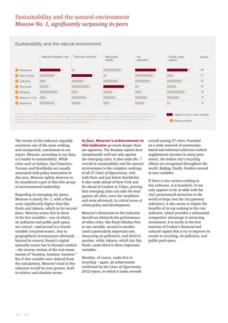 Sustainability and the natural environment
Moscow No. 1, significantly surpassing its peers
Sustainability and the natural environment
Natural disaster risk

1

Moscow

2

São Paulo

2

Jakarta

4

Mumbai

5

Beijing

6

Mexico City

7

Istanbul

7

Thermal comfort1

Recycled
waste

Air
pollution

1
7

2

7

2
5

5

3

6

4
2

Regarding its emerging-city peers,
Moscow is clearly No. 1, with a final
score significantly higher than São
Paulo and Jakarta, which tie for second
place. Moscow scores first in three
of the five variables – two of which,
air pollution and public park space,
are critical – and second in a fourth
variable (recycled waste). Due to
geographical circumstances obviously
beyond its control, Russia’s capital
naturally scores last in thermal comfort
– the inverse version of the real-estate
maxim of “location, location, location.”
But if that variable were deleted from
the calculations, Moscow’s lead in this
indicator would be even greater, both
in relative and absolute terms.

20  |    PwC

In fact, Moscow’s achievements in
this indicator go much deeper than
are apparent. The Russian capital does
exceptionally well not only against
the emerging cities. It also ranks No. 7
overall in sustainability and the natural
environment in the complete rankings
of all 27 Cities of Opportunity, tied
with Paris and just below Stockholm.
It also ranks ahead of New York and
far ahead of London or Tokyo, proving
that emerging cities can take the lead
against all cities, even the wealthiest
and most advanced, in critical areas of
urban policy and development.
Moscow’s distinction in this indicator
should not diminish the performance
of other cities. São Paulo finishes first
in one variable, second in another
(and a particularly important one,
measuring air pollution), and third in
another, while Jakarta, which ties São
Paulo, ranks third in three important
variables.
Mumbai, of course, ranks first in
recycling – again, an achievement
confirmed by the Cities of Opportunity
2012 report, in which it ranks seventh

4

4

19
19
14

1

3

1 Measure of the average deviation from optimal room temperature (72 degrees Fahrenheit) in a city. January and July heat indices were
calculated for each city using an online tool that integrates average temperature and average morning relative humidity during each month.
A final thermal comfort score was derived by first taking the difference between a city’s heat index for each month and optimal room
temperature and then averaging the absolute values of these differences.

The results of this indicator arguably
constitute one of the more striking,
and unexpected, conclusions in our
report. Moscow, according to our data,
is a leader in sustainability. While
cities such as Sydney, San Francisco,
Toronto and Stockholm are usually
associated with policy innovation in
this area, Moscow rightly deserves to
be considered a part of this elite group
of environmental leadership.

20

2

3

21

5
3

1

28
21

5

5
6

2

7
2

6

1

4
3

Score

7

6

5

6

Public park
space

Highest rank in each variable
1 Rating position

overall among 27 cities. Founded
on a wide network of communitybased and informal collection (which
supplements incomes in many poor
areas), the Indian city’s recycling
efforts are recognized throughout the
world. Beijing, finally, finishes second
in two variables.
If there is one curious ranking in
this indicator, it is Istanbul’s. It not
only appears to be at odds with the
city’s pronounced attraction to the
world at large (see the city gateway
indicator); it also seems to impair the
benefits of its top ranking in the cost
indicator, which provides a substantial
competitive advantage in attracting
investment. It is surely in the best
interests of Turkey’s financial and
cultural capital that it try to improve its
results in recycling, air pollution, and
public park space.

 