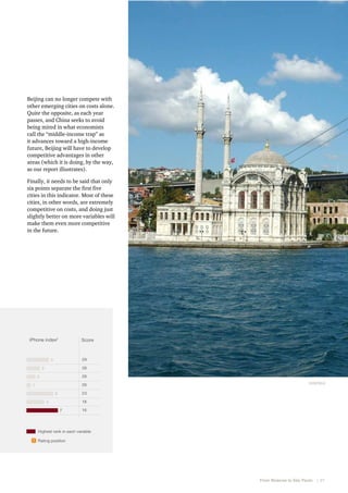 Beijing can no longer compete with
other emerging cities on costs alone.
Quite the opposite, as each year
passes, and China seeks to avoid
being mired in what economists
call the “middle-income trap” as
it advances toward a high-income
future, Beijing will have to develop
competitive advantages in other
areas (which it is doing, by the way,
as our report illustrates).
Finally, it needs to be said that only
six points separate the first five
cities in this indicator. Most of these
cities, in other words, are extremely
competitive on costs, and doing just
slightly better on more variables will
make them even more competitive
in the future.

ernet

iPhone index2

Score

29

5

28

3

28

2

5

26

1

6

23

6

7

Istanbul

18

4
7

16

Highest rank in each variable
1 Rating position

From Moscow to São Paulo   |  27

 