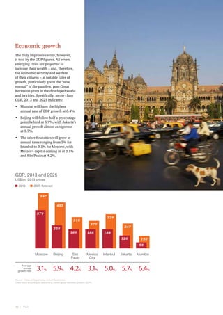 Economic growth
The truly impressive story, however,
is told by the GDP figures. All seven
emerging cities are projected to
increase their wealth – and, therefore,
the economic security and welfare
of their citizens – at notable rates of
growth, particularly given the “new
normal” of the past few, post-Great
Recession years in the developed world
and its cities. Specifically, as the chart
GDP, 2013 and 2025 indicates:
•	 Mumbai will have the highest
annual rate of GDP growth at 6.4%.
•	 Beijing will follow half a percentage
point behind at 5.9%, with Jakarta’s
annual growth almost as vigorous
at 5.7%.
•	 The other four cities will grow at
annual rates ranging from 5% for
Istanbul to 3.1% for Moscow, with
Mexico’s capital coming in at 3.1%
and São Paulo at 4.2%.

GDP, 2013 and 2025
US$bn, 2013 prices
2013

2025 forecast

547
455
379
310
228

189

339
272
188

247
188
126

123
58

Moscow
Average
annual
growth rate

3.1

%

Beijing

São
Paulo

Mexico
City

Istanbul

Jakarta

Mumbai

5.9

4.2

3.1

5.0

5.7

6.4

%

%

Source: Cities of Opportunity, Oxford Economics.
Cities listed according to descending current gross domestic product (GDP).

32  |    PwC

%

%

%

%

 