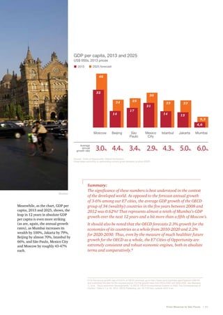 GDP per capita, 2013 and 2025
US$ 000s, 2013 prices
2025 forecast

2013

46

32

30
25

24

23

21
17

14

23

14

13

9,3
4,6

Moscow

Average
annual
growth rate

Beijing

São
Paulo

Mexico
City

Istanbul

Jakarta

Mumbai

3.0

4.4

3.4

2.9

4.3

5.0

6.0

%

%

%

%

%

%

%

Source: Cities of Opportunity, Oxford Economics.
Cities listed according to descending current gross domestic product (GDP).

Mumbai  

Meanwhile, as the chart, GDP per
capita, 2013 and 2025, shows, the
leap in 12 years in absolute GDP
per capita is even more striking
(as are, again, the annual growth
rates), as Mumbai increases its
wealth by 100%, Jakarta by 79%,
Beijing by almost 70%, Istanbul by
66%, and São Paulo, Mexico City
and Moscow by roughly 43-47%
each.

Summary:
The significance of these numbers is best understood in the context
of the developed world. As opposed to the forecast annual growth
of 3-6% among our E7 cities, the average GDP growth of the OECD
group of 34 (wealthy) countries in the five years between 2008 and
2012 was 0.62%! That represents almost a tenth of Mumbai’s GDP
growth over the next 12 years and a bit more than a fifth of Moscow’s.
It should also be noted that the OECD forecasts 2.3% growth for the
economies of its countries as a whole from 2010-2020 and 2.2%
for 2020-2030. Thus, even by the measure of much healthier future
growth for the OECD as a whole, the E7 Cities of Opportunity are
extremely consistent and robust economic engines, both in absolute
terms and comparatively.6

6 For the annual growth rate of 0.62% of OECD countries, go to http://stats.oecd.org/index.aspx?queryid=26674#
and customize the data for the required period. For the growth rates from 2010-2020 and 2020-2030, see Manders,
T., et al., “Socio-economic Developments,” in OECD, OECD Environmental Outlook to 2050: The Consequences of
Inaction, Table 2.1, p. 55, 2012, OECD Publishing, doi: 10.1787/env_outlook-2012-5-en.

From Moscow to São Paulo   |  33

 