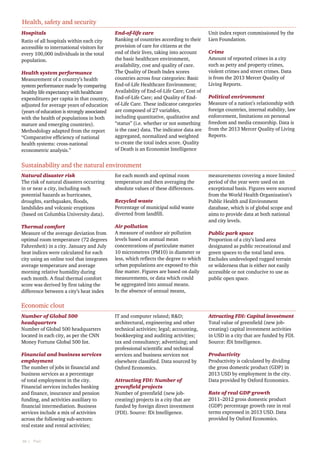 Health, safety and security
Hospitals
Ratio of all hospitals within each city
accessible to international visitors for
every 100,000 individuals in the total
population.
Health system performance
Measurement of a country’s health
system performance made by comparing
healthy life expectancy with healthcare
expenditures per capita in that country,
adjusted for average years of education
(years of education is strongly associated
with the health of populations in both
mature and emerging countries).
Methodology adapted from the report
“Comparative efficiency of national
health systems: cross-national
econometric analysis.”

End-of-life care
Ranking of countries according to their
provision of care for citizens at the
end of their lives, taking into account
the basic healthcare environment,
availability, cost and quality of care.
The Quality of Death Index scores
countries across four categories: Basic
End-of-Life Healthcare Environment;
Availability of End-of-Life Care; Cost of
End-of-Life Care; and Quality of Endof-Life Care. These indicator categories
are composed of 27 variables,
including quantitative, qualitative and
“status” (i.e. whether or not something
is the case) data. The indicator data are
aggregated, normalized and weighted
to create the total index score. Quality
of Death is an Economist Intelligence

Unit index report commissioned by the
Lien Foundation.
Crime
Amount of reported crimes in a city
such as petty and property crimes,
violent crimes and street crimes. Data
is from the 2013 Mercer Quality of
Living Reports.
Political environment
Measure of a nation’s relationship with
foreign countries, internal stability, law
enforcement, limitations on personal
freedom and media censorship. Data is
from the 2013 Mercer Quality of Living
Reports.

Sustainability and the natural environment
Natural disaster risk
The risk of natural disasters occurring
in or near a city, including such
potential hazards as hurricanes,
droughts, earthquakes, floods,
landslides and volcanic eruptions
(based on Columbia University data).

for each month and optimal room
temperature and then averaging the
absolute values of these differences.

Thermal comfort
Measure of the average deviation from
optimal room temperature (72 degrees
Fahrenheit) in a city. January and July
heat indices were calculated for each
city using an online tool that integrates
average temperature and average
morning relative humidity during
each month. A final thermal comfort
score was derived by first taking the
difference between a city’s heat index

Air pollution
A measure of outdoor air pollution
levels based on annual mean
concentrations of particulate matter
10 micrometres (PM10) in diameter or
less, which reflects the degree to which
urban populations are exposed to this
fine matter. Figures are based on daily
measurements, or data which could
be aggregated into annual means.
In the absence of annual means,

Recycled waste
Percentage of municipal solid waste
diverted from landfill.

measurements covering a more limited
period of the year were used on an
exceptional basis. Figures were sourced
from the World Health Organization’s
Public Health and Environment
database, which is of global scope and
aims to provide data at both national
and city levels.
Public park space
Proportion of a city’s land area
designated as public recreational and
green spaces to the total land area.
Excludes undeveloped rugged terrain
or wilderness that is either not easily
accessible or not conducive to use as
public open space.

Economic clout
Number of Global 500
headquarters
Number of Global 500 headquarters
located in each city, as per the CNN
Money Fortune Global 500 list.
Financial and business services
employment
The number of jobs in financial and
business services as a percentage
of total employment in the city.
Financial services includes banking
and finance, insurance and pension
funding, and activities auxiliary to
financial intermediation. Business
services include a mix of activities
across the following sub-sectors:
real estate and rental activities;
36  |    PwC

IT and computer related; R&D;
architectural, engineering and other
technical activities; legal; accounting,
bookkeeping and auditing activities;
tax and consultancy; advertising; and
professional scientific and technical
services and business services not
elsewhere classified. Data sourced by
Oxford Economics.
Attracting FDI: Number of
greenfield projects
Number of greenfield (new jobcreating) projects in a city that are
funded by foreign direct investment
(FDI). Source: fDi Intelligence.

Attracting FDI: Capital investment
Total value of greenfield (new jobcreating) capital investment activities
in USD in a city that are funded by FDI.
Source: fDi Intelligence.
Productivity
Productivity is calculated by dividing
the gross domestic product (GDP) in
2013 USD by employment in the city.
Data provided by Oxford Economics.
Rate of real GDP growth
2011–2012 gross domestic product
(GDP) percentage growth rate in real
terms expressed in 2013 USD. Data
provided by Oxford Economics.

 