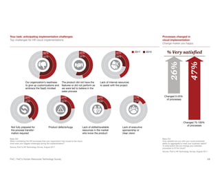 PwC | PwC’s Human Resources Technology Survey 10
Your task: anticipating implementation challenges
Top challenges for HR cloud implementations
Lack of executive
sponsorship or
clear vision
Our organization’s readiness
to give up customizations and
embrace the SaaS mindset
The product did not have the
features or did not perform as
we were led to believe in the
sales process
Lack of internal resources
to assist with the project
Not fully prepared for
the process transfor-
mation required
Product defects/bugs Lack of skilled/available
resources in the market
who know the product
2017 2015
44%
28%
39%
42%
55%
54%
17%
10%
24%
25%
52%
24%
55%
45%
Changed 0-25%
of processes
Degree of process change
relates to satisfaction levels
Change makes you happy
% Very satisﬁed
Changed 75-100%
of processes
26%
47%
Your task: anticipating implementation challenges
Top challenges for HR cloud implementations
Processes changed in
cloud implementation
Change makes you happy
Base 304
When considering the HR processes that your organization has moved to the cloud,
what were your biggest challenges during the implementation?
Source: PwC’s HR Technology Survey, August 2017.
Base 224
How satisfied are you with your cloud product(s)’
ability (in aggregate) to meet your business needs?
To what extent did you change your business
processes to fit the cloud?
Source: PwC’s HR Technology Survey, August 2017.
 