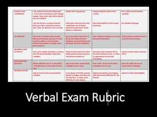 Verbal Exam Rubric
 