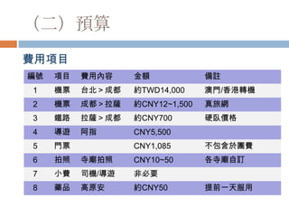 （二）預算
費用項目
編號 項目 費用內容 金額 備註
1 機票 台北＞成都 約TWD14,000 澳門/香港轉機
2 機票 成都＞拉薩 約CNY12~1,500 真旅網
3 鐵路 拉薩＞成都 約CNY700 硬臥價格
4 導遊 阿指 CNY5,500
5 門票 CNY1,085 不包含於團費
6 拍照 寺廟拍照 CNY10~50 各寺廟自訂
7 小費 司機/導遊 非必要
8 藥品 高原安 約CNY50 提前一天服用
 