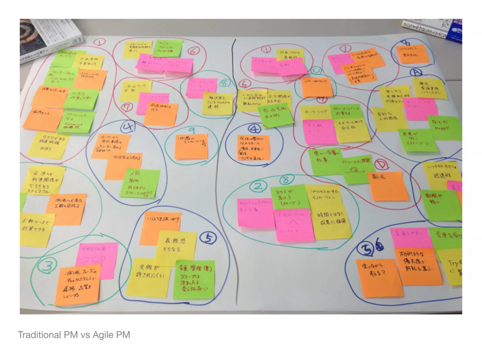 Traditional PM vs Agile PM
 
