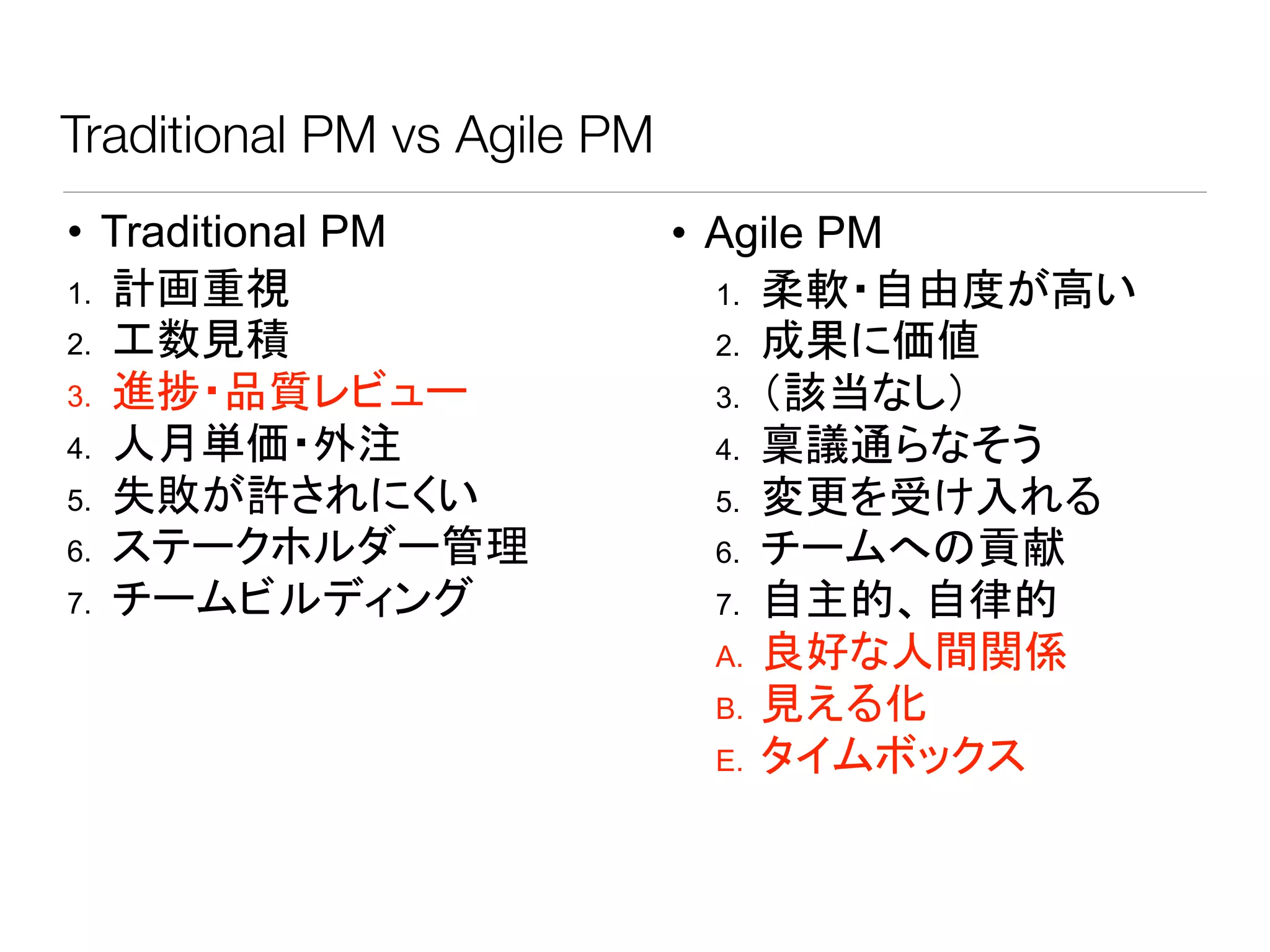 Traditional PM vs Agile PM
• Traditional PM
1. 計画重視
2. 工数見積
3. 進捗・品質レビュー
4. 人月単価・外注
5. 失敗が許されにくい
6. ステークホルダー管理
7. チームビルディング
• Agile PM
1. 柔軟・自由度が高い
2. 成果に価値
3. （該当なし）
4. 稟議通らなそう
5. 変更を受け入れる
6. チームへの貢献
7. 自主的、自律的
A. 良好な人間関係
B. 見える化
E. タイムボックス
 