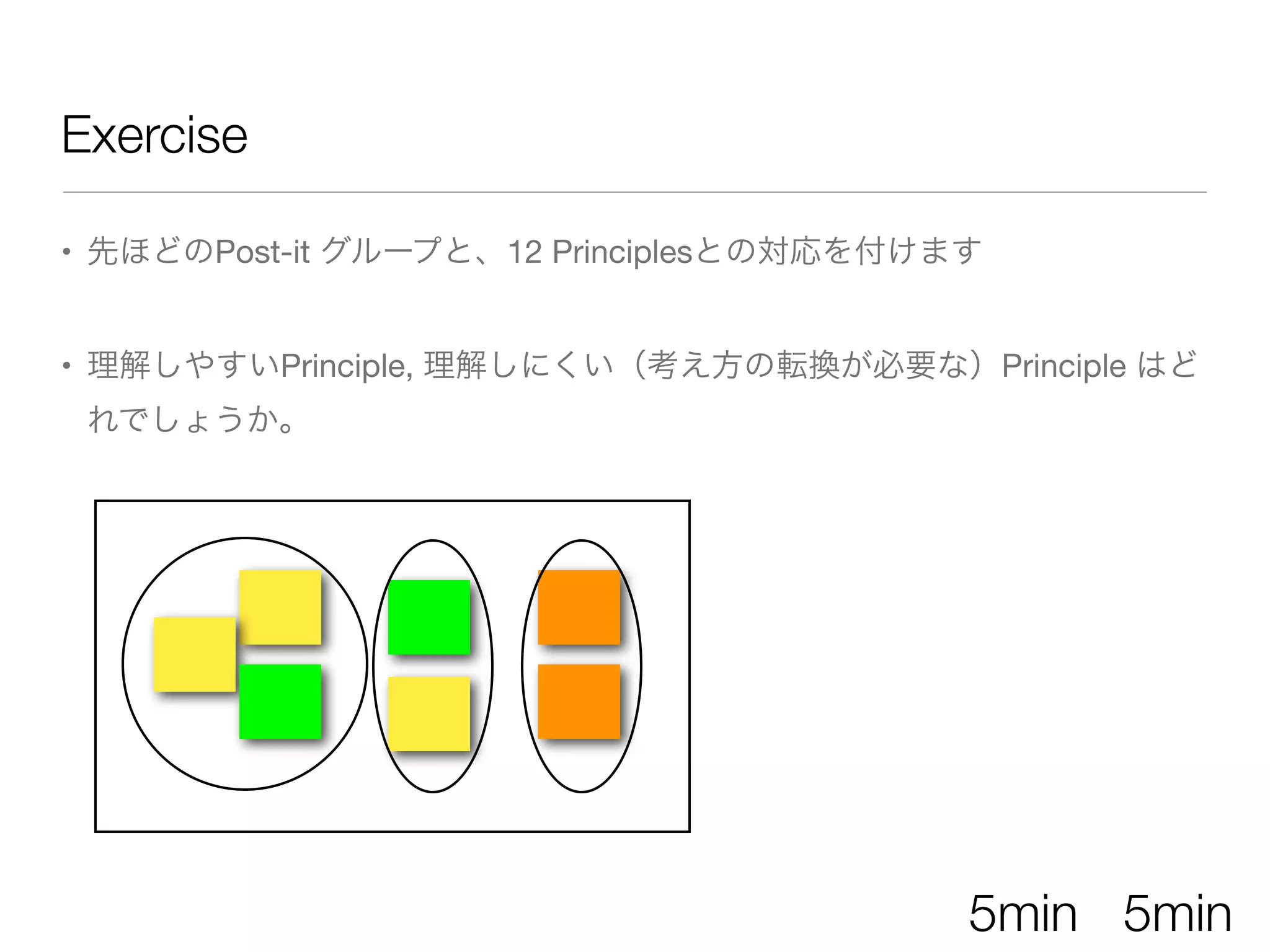 • 先ほどのPost-it グループと、12 Principlesとの対応を付けます
• 理解しやすいPrinciple, 理解しにくい（考え方の転換が必要な）Principle はど
れでしょうか。
Exercise
5min 5min
 