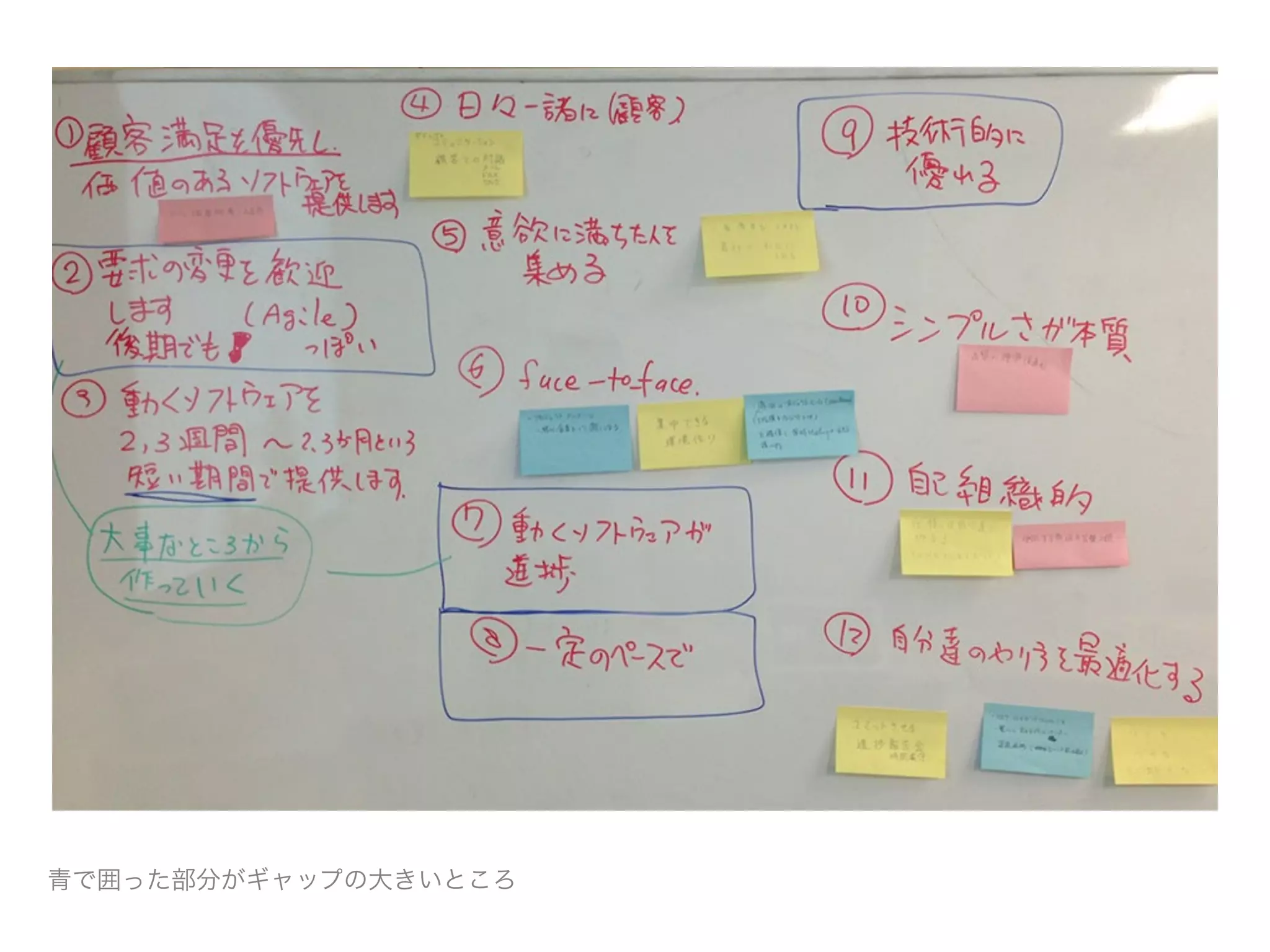 青で囲った部分がギャップの大きいところ
 