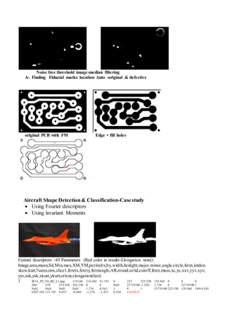 Noise free threshold image-median filtering
A- Finding Fiducial marks location Auto -original & defective
original PCB with FM Edge + fill holes
Aircraft Shape Detection& Classification-Casestudy
 Using Fourier descriptors
 Using invariant Moments
Feature descriptors -45 Parameters (Red color in results-Elongation note()
Image,area,mean,Sd,Min,max,XM,YM,perim,bx,by,width,heidght,major.minor,angle.circle,feret,intden.
skew,kurt,%area,raw,slice1,feretx,ferety,feretangle,AR,round,solid,cutoff,feret,mass,xc,yc,xxv,yyv,xyv,
yyv,xsk,ysk,xkurt,ykurt,orient,elongation(last)
1 SF16_P0_Y0_R0_2-1.png 119140 216.042 91.743 0 255 225.558 129.865 0 0 0
460 259 519.054 292.250 0 0 NaN 25739190 -1.930 1.726 0 25739190 1
NaN NaN NaN NaN 1.776 0.563 1 0 1 25739190 225.558 129.865 19014.543
6507.194 121.767 0.057 -0.009 -1.276 -1.437 0.558 4.028E15
 
