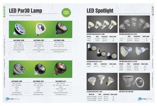 EverLightingIndustrialCompanyLtd.www.everledlite.comE-mail:sales@everlightings.com
EverLightingIndustrialCompanyLtd.www.everledlite.comE-mail:sales@everlightings.com
48 49
LED Par30 Lamp
(Aluminum, AC100-240V, CRI≥80Ra)
LED-PAR30-1006
(Φ50 × H46mm)
6.5W / 550-620Lm
SHARP / CREE COB
24-38° GU5.3 / GU10
2700-3000-4000-5000K
IP50
LED-PAR30-1008
(Φ95 × H121mm)
24W / 1350-1570Lm
SHARP / CREE COB
8°
2700-3000-3500-4000-5000-6500K
Heat dissipation:air fan
LED-PAR30-1010
(Φ95 × H135mm)
35W / 2350-2750Lm
Lustrous
COB
24-38°
3000-4000-6000K
Heat dissipation:air fan
LED-PAR30-1011
(Φ95 × H135mm)
25W / 1850-2120Lm, 35W / 2450-
2820Lm
SHARP / CREE COB
12-24-38°
2700-3000-3500-4000-5000K
Heat dissipation:air fan
LED-PAR30-1009
(Φ95 × H135mm)
25W / 1750-2050Lm
Lustrous
COB
12-24°
3000-4000-6000K
Heat dissipation:air fan
LED-PAR30-1007
(Φ65 × H101mm)
8W / 560-650Lm
SHARP / CREE COB
12-24°
2700-3000-4000-5000K
IP40
LED-MR16/GU10/E27/E14-1002
LED-MR16/GU10/E27-1013
LED-MR16/GU10/E27-1016
LED-MR16/GU10/E27/E14-1012
LED-MR16/GU10/E27/E14-1015
LED-GU10-1021-6W-COB
24SMD
30SMD
24SMD
LED-MR16-1016-9SMD
LED-GU10-1016-9SMD
LED-E27-1016-9SMD
3×1W
4×1W
24SMD
27SMD
30SMD
4.5±0.3W
5±0.3W
4.5±0.3W
3.5±0.3W
3.5±0.3W
3±0.3W
3.5±0.3W
4.5±0.3W
3.5±0.3W
4±0.3W
4.5±0.3W
400±10%
500±10%
400±10%
300±10%
300±10%
250±10%
300±10%
400±10%
350±10%
380±10%
410±10%
60°
38°
60°
38°
38°
60°
38°
38°
120°
120°
120°
LED Qty
LED Qty
Model No.
LED Qty
Lumen(Lm)
Lumen(Lm)
Lumen(Lm)
Lumen(Lm)
Lumen(Lm)
Beam angle
Beam angle
Beam angle
Beam angle
Beam angle
Watt
Watt
Watt
Watt
Watt
LED Spotlight
LEDPar30Lamp
LEDSpotlight
 