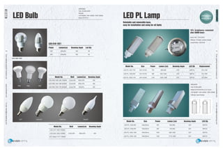 EverLightingIndustrialCompanyLtd.www.everledlite.comE-mail:sales@everlightings.com
EverLightingIndustrialCompanyLtd.www.everledlite.comE-mail:sales@everlightings.com
50 51
SMD2835
Volt. AC220-240V
RA≥80
CW 6000K / NW 4500K / WW 3000K
Base E27/E14
LED-G60-1020
R39
C37 G45-E27 G45-E14 TAILED
R50 R63
LED-C40-1021
Model No.
Led Qty
3.0±0.3W
5.0±0.3W
6.5±0.3W
5W
6W
300±10%
450±10%
550±5%
400±5%
520±5%
180°
180°
180°
180°
180°
36
45
Watt
Power
Lumen(Lm)
Lumen(Lm)
Beaming Angle
Beaming Angle
LED-R39-1001-3W-15SMD
LED-R50-1001-5W-24SMD
LED-R63-1001-7W-36SMD
Model No.
3.0±0.3W 300±10% 180°
Watt Lumen(Lm) Beaming Angle
LED-C37-1003-15SMD
LED-G45-1004-15SMD
LED-Tailed-1011-15SMD
LED Bulb LED PL Lamp
Model No.
LED-PL-1001-7W
LED-PL-1002-9W
LED-PL-1003-11W
D41×H120
D41×H145
D41×H165
7W
9W
11W
660-800
840-1000
1050-1260
270°
270°
270°
22PCS
28PCS
32PCS
CFL13W
CFL18W
CFL26W
Size Power Lumen (Lm) Beaming Angle LED Qty Replacement
Rotatable and removable base,
easy for installation and using for all lights
70% brightness remained
after 50000 hours
Input Volt: 110V-220V
Diffuser: Frosted, striped shade
Lampholder: G23/G24
SMD2835
Volt. AC85-265V
Base E27/G23/G24 (2 or 4-pin)
CW 6000K / NW 4500K / WW 3000K
Diffuser:clear,frosted
Model No.
LED-PL-1004-6W
LED-PL-1004-8W
LED-PL-1004-10W
LED-PL-1004-13W
120x35mm
120x35mm
160x35mm
160x35mm
6W
8W
10W
13W
540-600
720-800
900-1000
1170-1250
120°
120°
120°
120°
32PCS
40PCS
52PCS
64PCS
Size Power Lumen (Lm) Beaming Angle LED Qty
LEDBulb
LEDPLLamp
 