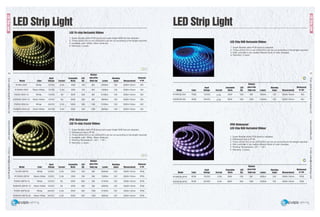 EverLightingIndustrialCompanyLtd.www.everledlite.comE-mail:sales@everlightings.com
EverLightingIndustrialCompanyLtd.www.everledlite.comE-mail:sales@everlightings.com
54 55
LEDStripLight
LED Strip Light
LED Tri-chip Horizontal Ribbon
IP65 Waterproof
LED Tri-chip Crystal Ribbon
Model
Model
R15W-3SW
R15WW-3SW
R30W-3SW-12
R30WW-3SW-12
R30W-3SW-24
R30WW-3SW-24
R15W-3SFW
R15WW-3SFW
R30W-3SFW-12
R30WW-3SFW-12
R30W-3SFW-24
R30WW-3SFW-24
White
Warm White
White
Warm White
White
Warm White
White
Warm White
White
Warm White
White
Warm White
12VDC
12VDC
12VDC
12VDC
24VDC
24VDC
12VDC
12VDC
12VDC
12VDC
24VDC
24VDC
2.5A
2.5A
5A
5A
2.5A
2.5A
2.5A
2.5A
5A
5A
2.5A
2.5A
30W
30W
60W
60W
60W
60W
30W
30W
60W
60W
60W
60W
150
150
300
300
300
300
150
150
300
300
300
300
5M
5M
5M
5M
10M
10M
5M
5M
5M
5M
10M
10M
2550lm
1950lm
5100lm
3900lm
5100lm
3900lm
2550lm
1950lm
5100lm
3900lm
5100lm
3900lm
120°
120°
120°
120°
120°
120°
120°
120°
120°
120°
120°
120°
5000×10mm
5000×10mm
5000×10mm
5000×10mm
5000×10mm
5000×10mm
5000×12mm
5000×12mm
5000×12mm
5000×12mm
5000×12mm
5000×12mm
NO
NO
NO
NO
NO
NO
IP65
IP65
IP65
IP65
IP65
IP65
Color
Color
Input
Voltage
Input
Voltage
Current
Current
Lumen
Lumen
Beaming
Angle
Beaming
Angle
Waterproof
or not
Waterproof
or not
Measurement
Measurement
Consumption
Watts
Consumption
Watts
LED
Qty
LED
Qty
Maximum
piece of One
Single Loop
Maximum
piece of One
Single Loop
LED Chip RGB Horizontal Ribbon
IP65 Waterproof
LED Chip RGB Horizontal Ribbon`
Model
Model
R15RGB-SW
R30RGB-SW
R15RGB-SFW
R30RGB-SFW
RGB
RGB
RGB
RGB
12VDC
24VDC
12VDC
24VDC
2.5A
2.5A
2.5A
2.5A
30W
60W
30W
60W
150
300
150
300
5M
10M
5M
10M
600lm
1200lm
600lm
1200lm
120°
120°
120°
120°
5000×10mm
5000×10mm
5000×10mm
5000×10mm
NO
NO
IP65
IP65
Color
Color
Input
Voltage
Input
Voltage
Current
Current
Lumen
Lumen
Beaming
Angle
Beaming
Angle
Waterproof
or not
Waterproof
or not
Measurement
Measurement
Consumption
Watts
Consumption
Watts
LED
Qty
LED
Qty
Maximum
piece of One
Single Loop
Maximum
piece of One
Single Loop
LED Strip Light
LEDStripLight
 