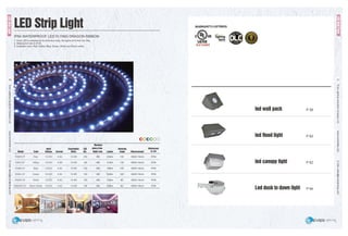 EverLightingIndustrialCompanyLtd.www.everledlite.comE-mail:sales@everlightings.com
EverLightingIndustrialCompanyLtd.www.everledlite.comE-mail:sales@everlightings.com
56 57
IP54 Waterproof LED Flying Dragon Ribbon
Model
R30R-CF
R30Y-CF
R30B-CF
R30G-CF
R30W-CF
R30WW-CF
Red
Yellow
Blue
Green
White
Warm White
12VDC
12VDC
12VDC
12VDC
12VDC
12VDC
0.9A
0.9A
0.9A
0.9A
0.9A
0.9A
10.8W
10.8W
10.8W
10.8W
10.8W
10.8W
180
180
180
180
180
180
6M
6M
6M
6M
6M
6M
234lm
414lm
180lm
504lm
720lm
630lm
130°
130°
140°
140°
90°
90°
3000×15mm
3000×15mm
3000×15mm
3000×15mm
3000×15mm
3000×15mm
IP54
IP54
IP54
IP54
IP54
IP54
Color
Input
Voltage Current Lumen
Beaming
Angle
Waterproof
or notMeasurement
Consumption
Watts
LED
Qty
Maximum
piece of One
Single Loop
LED Strip Light
led wall pack
led flood light
led canopy light
Led dusk to dawn light
P 58
P 62
P 62
P 64
LEDWallPack
LEDStripLight
 