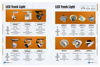 30
ir-
ce"
::?:
5·
cc
5"
a.
c:
!'!!.::J.
!!!.
~
3
"O
Ill
::J
'<
~
m
3
~
g:
if
t::!.
ce·
::?:
5·
cc
en
83
LED Track Light
Natural convection heat dissipation Heat dissipation:air fan
LED-MHD-2305 LED-MHD-2308
(SHARP I CREE COB, CRl;,BQRa, Aluminum ) (Taiwan Led, CRl.,80Ra, Aluminum )
Size Cl>95x160mm W1QQxL130mm
Power 20W I 30W 25W
Lumen 1400-1680Lm / 1920-2550Lm 1750-2160Lm
Beaming angle 12-24° 18-24°
Input AC100-240V AC100-240V
CCT D(5000K)N(4000K)W(2700K) D(5000K)N(4000K)W(2700K)
Base toe 2/3 line Rail head 2 line Rail head
Heat dissipation:air fan Heat dissipation:air fan
LED·MHD-2308 LED·MHD-2309
(Taiwan Led, CRl;,BQRa, Aluminum ) (SHARP I CREE COB, CRl;,BQRa, Aluminum )
Slza D75xL100mm I W1QQxL140mm Cl>11QxL16QxH135mm
Power 15W /30W 15W
Lumen 1050-1260Lm / 1920-2550Lm 1050-1260Lm
Beaming angle 24-38° 8/12/24/38°
Input AC100-240V AC100-240V
CCT D(5000K)N(4000K)W(2700K) D(5000K)N(4000K)W(2700K)
Basa IYPB 2 line Rail head 2 line Rail head
Natural convection heat dissipation
LED-MHD-2307
(SHARP I CREE COB, CRl;,BQRa, Aluminum )
Cl>85x164mm
20W /30W
1400-1680Lm / 1920-2550Lm
8/15/24/38° (20W) 24/38° (30W)
AC100-240V
D(5000K)N(4000K)W(2700K)
2/3 line Rail head
Heat dissipation:air fan
LED·MHD-2310
(SHARP I CREE COB, CRl;,BQRa, Aluminum )
Cl>11QxL185xH105mm
30-35W
2200-2600Lm
12/24/38°
AC100-240V
D(5000K)N(4000K)W(2700K)
2 line Rail head
LED Trunk Light
Size
Power
Lumen
Beaming angle
Input
CCT
IP Rating
LED·MHD-2110
(CREE COB, CRl"80Ra )
Cl>128x8Qmm
(Cutout: <P100-110mm)
6W
360-480Lm
24-38°
AC100-240V
N(4500K) W(2700K)
IP20
LED-MHD-2114
(OSRAM, CRl;,BQRa )
Size Cl>155x11 Omm (Cutout: <P140-145mm)
Power 35W
Lumen 1850-2560Lm
Beaming angle 15/25/45/60°
Input AC100-240V
CCT D(6500K)N(4000K)W(2700K)
IP Rating IP20
LED·MHD-2111 LED·MHD-2112 LED·MHD-2113
(CREE COB, CRl"80Ra ) (CREE/SHARP COB, CRl"80Ra ) (CREE COB, CRl"80Ra )
Cl>188x150mm
(Cutout: <P175-1 BOmm)
15W
850-1150Lm
8/15/24/38°
AC100-240V
Cl>128x8Qmm
(Cutout: <P115mm)
20W
1360-1610Lm
24°
AC100-240V
Cl>188x150mm
(Cutout: <P175-180mm)
30W
1550-2160Lm
24°
AC100-240V
D(5000K)N(4000K)W(2700K) N(4000K) W(3000K) N(4500K) W(2700K)
IP20 IP20 IP20
LED-MHD-2115 LED-MHD-2118
(BRIDGELUX COB, CRl;,BQRa ) (Samsung 5630, CRl;?80Ra )
C1>195x185mm (Cutout: <P170-180mm) Cl>25Qx145mm (Cutout: <P215-230mm)
40W 60W
3450-3860Lm 5450-6160Lm
35/60° so·
AC100-240V AC100-240V
C(5000K)N(4000K)W(3000K) C(5000K)N(4000K)W(3000K)
IP20 IP20
31
 