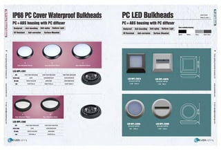 38
m
~
r-
ce"
;:?;
5·
cc
5"
a.
c:
!e.
~
(")
0
3
"O
Ill
:J
'<
~
IP66 PC CoverWaterproof Bulkheads
PC+ABS housing with PC dilluser
I Heatprool 11 Anti-knocking 11 Anti-aging 11 Unilorm Light I
I UV Resistant 11 Anti-corrosion 11 Surlace Mounted I
LED·WPL-2301
CFL 13W/15W/18W/20W 13W/15W/18W/20W 13W/15W/18W/20W
Clrclatuba 22W 22W/28W/32W 32W/40W/50W
20 tube 16W/21W/24W 28W/38W 28W/38W/55W
Led 12W/730Lm 18W/1152Lm 22W/1408Lm
LED·WPL-2302
CFL 13W/15W/18W/20W 13W/15W/18W/20W
Clrcle lube 22W 22W/28W/32W
20 lube 16W/21W/24W 28W/38W
Led 7W/448Lm 10W/610Lm
PC LED Bulkheads
PC+ABS housing with PC dilluser
I Heatprool 11 Anti-knocking 11 Anti-aging 11 Unllorm Light I
I UV Resistant 11 Anti-corrosion 11 Surlace Mounted I
Color awallabla:(houslng)
-Black White
220V-240V
IP65,CLASS II
- -Grey Dark Grey
39
 