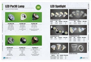 48
ir
ce·::::r
g-
ee
5"
a.
c:
!!?.::J.
!!!.
bl3
~
::J
'<
~
m
3
~
tn
Ill
[
!:::I.
ce·
;:?;
5·
cc
tn
83
LED Par30 Lamp
(Aluminum, AC100-240V, CRl~80Ra)
LED·PAR30·1006 LED·PAR30·1007
(<1>50 x H46mm) (<1>65 x H101mm)
6.5W I 550-620Lm awt 560-650Lm
SHARP I CREE COB SHARP I CREE COB
24-38° GU5.3 / GU10 12-24°
2700-3000-4000-5000K 2700-3000-4000-5000K
IP50 IP40
LED·PAR30·1009 LED·PAR30·1010
(<1>95 x H135mm) (<1>95 x H135mm)
25W / 1750-2050Lm 35W I 2350-2750Lm
Lustrous Lustrous
COB COB
12-24° 24-38°
3000-4000-6000K 3000-4000-6000K
Heat dissipation:air fan Heat dissipation:air fan
DIMMABLE
AVA~BLE
LED·PAR30·1008
(<1>95 x H121mm)
24W / 1350-1570Lm
SHARP I CREE COB
so
2700-3000-3500-4000-5000-6500K
Heat dissipation:air fan
LED·PAR30·1011
(<1>95 x H135mm)
25W / 1850-2120Lm, 35W / 2450-
2820Lm
SHARP I CREE COB
12-24-38°
2700-3000-3500-4000-5000K
Heat dissipation:air fan
LED Spotlight
LED·MR18/GU10/E27/E11'·1002
LED Qty Watt Lumen(LmJ Beam angle
24SMD 4.5±0.3W 400±10% 60°
30SMD 5±0.3W 500±10% 38°
LED·MR18/GU10/E27·1013
LED Qty Watt Lumen(LmJ Beam angle
24SMD 4.5±0.3W 400±10% 60°
LED-MR1B/GU1O/E27·101B
Model No. Watt Lumen(LmJ Beam angle
L.ED-MR16-1016-9SMD 3.5±0.3W 300±10% 38°
l.E[).GU10-1016-9SMD 3.5±0.3W 300±10% 38°
LED-E27-1016-9SMD 3±0.3W 250±10% 60°
LED·MR1B/GU1O/E27/El1'·1012
Watt Lumen(LmJ Beam angle
3x1W 3.5±0.3W 300±10% 38°
LED Qty Watt Lumen(LmJ Beam angle
24SMD 3.5±0.3W 350±10% 120°
27SMD 4±0.3W 380±10% 120°
30SMD 4.5±0.3W 410±10% 120°
LED-GU10-1021-BW-COB
49
m
3
~
tn
Ill
[
!:::I.
ce·
;:?;
5·
cc
tn
83
 