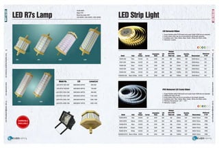 LED R7s Lamp
52
m
~
r-
ce·
;:?;
5·
cc
5"
a.
c:
!e.
~
(")
0
3
"O
Ill
:J
'<
~
Model No.
~ LED-R7S-1001-6W
CD
(§
LED-R7S-1002-8W
~
9:
;= LED-R7S-1003-1 OW
83
LED-R7S-1004-12W
LED-R7S-1 OOS-13W
m
3 LED-R7S-1006-1 SW
~
Ill
Ill
CD
Ill
(9)
CD
(§
::!.
ce·
~
:J
cc
Ill
0
0
3
EVERu9hc1n9
AC8S-26SV
Base R7S
Beaming angle 200°
CW 6000K I NW 4SOOK I WW 3000K
LED Lumen(Lm)
SMD283S 24PCS SOO-SSO
SMD283S 36PCS 720-800
SMD283S 48PCS 8S0-9SO
SMD283S 54PCS 1100-1200
SMD283S 60PCS 12S0-1300
SMD283S 72PCS 1300-1400
LED Strip Light
Input Consumption
Model Color Voltage Current wans
R30R-SW Red 12VDC 2A 24W
R30Y-SW Yellow 12VDC 2A 24W
R30B-SW Blue 12VDC 2A 24W
R30G-SW Green 12VDC 2A 24W
R30W-SW White 12VDC 2A 24W
R30WW-SW Warm White 12VDC 2A 24W
Input Consumption
Model Color Voltage Current wans
R30R-SFW Red 12VDC 2A 24W
R30Y-SFW Yellow 12VDC 2A 24W
R30B-SFW Blue 12VDC 2A 24W
R30G-SFW Green 12VDC 2A 24W
R30W-SFW White 12VDC 2A 24W
R30WW-SFW Warm White 12VDC 2A 24W
LED Horlzontal Ribbon
1. Super flexible white PCB board and super bright 3S28 led are adopted;
2. Every three LEDs can be cut according to the length required;
3. Available color: Red, Yellow, Blue, Green, White and Warm white.
4. Warranty: 2 years.
O©O~©©
53
MUi1111m
LED pieceurone Baaming Waterproof m
Qly Slngle Loup Lumen Angle Measurement or not ~
r-
300 SM 600lm 120° SOOOx8mm NO
ce·
;:?;
5·
300 SM 6001m 120° SOOOx8mm NO
cc
5"
a.
120°
c:
300 SM S101m SOOOx8mm NO !e.
~
300 SM 1080lm 120° SOOOx8mm NO (")
0
120°
3
300 SM 13201m SOOOx8mm NO "O
Ill
:J
300 SM 13201m 120°
'<
SOOOx8mm NO
~
~CD
(§
IP65 Waterproof LED Crystal Ribbon ~
9:
s=
1. Super flexible white PCB board and super bright 3S28 led are adopted. 8
2. Waterproof rate is IP 6S; 3
3. Every three LEDs can be cut according to the length required.
4. Available color: Red, Yellow, Blue, Green, White and Warm white.
s. Working Temperature: -20 "C - 40 "C. m
6. Warranty: 2 years 3
~
O©O(Q©© Ill
Ill
CD
Ill
Mul1111m (9)
CD
LED p1aca urona Beaming Waterproof (§
::!.
Qly Single Loup Lumen Angle Measurement or nut ce·
~
300 SM 600lm 120° SOOOx10mm IP6S
:J
cc
Ill
0
300 SM 600lm 120° SOOOx10mm IP6S 0
3
300 SM S101m 120° SOOOx1Qmm IP6S
300 SM 10801m 120° SOOOx10mm IP6S
300 SM 1320lm 120° SOOOx10mm IP6S
300 SM 1320lm 120° SOOOx10mm IP6S
EVERL19hc1n9
 