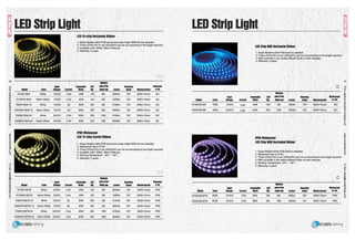 LED Strip Light LED Strip Light
LED Tri-chip Horizontal Ribbon
1. Super flexible white PCB board and super bright 5050 led are adopted.
2. Three LEDs(12V) or six LEDs(24V) can be cut according to the length required.
3. Available color: White, Warm white.etc.
LED Chip RGB Horizontal Ribbon
4. Warranty: 2 years
1. Super flexible white PCB board is adopted.
2. Three LEDs(12V) or six LEDs(24V) can be cut according to the length required.
3. With controller it can realize diferent kinds of color changes.
4. Warranty: 2 years
(Q(Q
54 Maximum 55
m Input cansumplian LED placa alOna Beaming Watarproal [) m
~ Model Color Voltage Current wans Qty Slngle Laap Lumen Angle Measurement or not ~
I"'"
ce· R15W-3SW White 12VDC 2.5A 30W 150 5M 2550lm 120° 5000x10mm Maximum I"'"
NO ce·
;:?;
Input CansumPllan LED piece alone Beaming Waterproof ;:?;
5· 5·
cc R15WW-3SW Warm White 12VDC 2.5A 30W 150 5M 19501m 120° 5000x10mm NO Model Color Voltage current wans Qty SlngleLoop Lumen Angle Measurement or not cc
5' 5'
a.
R30W-3SW-12 White 12VDC 5A 60W 300 5M 51001m 120° 5000x10mm NO R15RGB-SW RGB 12VDC 30W 150 5M 6001m 120° 5000x10mm NO
a.
c: 2.5A c:
!e. !e.
~ R30WW-3SW-12 Warm White 12VDC 5A 60W 300 5M 39001m 120° 5000x10mm NO R30RGB-SW RGB 24VDC 2.5A 60W 300 10M 12001m 120° 5000x10mm NO ~
(') (')
0 0
3 R30W-3SW-24 White 24VDC 2.5A 60W 300 10M 5100lm 120° 5000x10mm NO 3
'O 'O
Ill Ill
:J
120'
:J
'< R30WW-3SW-24 Warm White 24VDC 2.5A 60W 300 10M 39001m 5000x10mm NO '<
~ ~
~
IP65 Waterproof
~LED Tri-chip Crystal Ribbon IP65 WaterproofCD CD
(§ LED Chip RGB Horizontal Ribbon' (§
~ 1. Super flexible white PCB board and super bright 5050 led are adopted. ~
9: 2. Waterproof rate is IP 65. 9:
;= 3. Three LEDs(12V) or six LEDs(24V) can be cut according to the length required. s=
8 4. Available color: White, Warm white.etc. 1. Super flexible white PCB board is adopted. 8
3 5. Working Temperature: --20 C - 40 C. 2. Waterproof rate is IP 65. 3
6. Warranty: 2 years 3. Three LEDs(12V) or six LEDs(24V) can be cut according to the length required.
4. With controller it can realize diferent kinds of color changes.
m
5. Working Temperature: -20 C - 40 C.
m
3 6. Warranty: 2 years.
3
~
(Q(Q
~
Ill Ill
Ill Ill
CD CD
Ill
[) Ill
(9) Maximum (9)
CD
piece atone
CD
(§ Input CansumP11an LED Beaming Waterproal (§
::!.
Modal Color Voltage Currant wans Qty Slngla Laap Luman Angla Maasuramant or not Maximum ::!.
ce· ce·
~ Input cansumP11an LED piece a1one Beaming Waterproof ~
:J R15W-3SFW White 12VDC 2.5A 30W 150 5M 25501m 120° 5000x12mm IP65 Model Color Voltage Current wans Qty SingleLoop Lumen Angle Measurement or not :J
cc cc
Ill Ill
0 R15WW-3SFW Warm White 12VDC 2.5A 30W 150 5M 1950lm 120° 5000x12mm IP65 RGB 12VDC 2.5A 30W 150 5M 6001m 120° 5000x10mm IP65
0
0 R15RGB-SFW 0
3 3
R30W-3SFW-12 White 12VDC 5A 60W 300 5M 5100lm 120° 5000x12mm IP65 R30RGB-SFW RGB 24VDC 2.5A 60W 300 10M 1200lm 120° 5000x10mm IP65
R30WW-3SFW-12 Warm White 12VDC 5A 60W 300 5M 39001m 120° 5000x12mm IP65
R30W-3SFW-24 White 24VDC 2.5A 60W 300 10M 51001m 120° 5000x12mm IP65
R30WW-3SFW-24 Warm White 24VDC 2.5A 60W 300 10M 3900lm 120° 5000x12mm IP65
EVERu9hc1n9 EVERL19hc1n9
 
