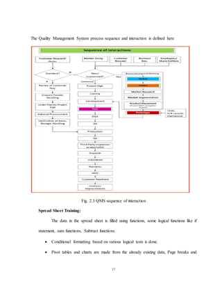 17
The Quality Management System process sequence and interaction is defined here
Fig. 2.3 QMS sequence of interaction
Spread Sheet Training:
The data in the spread sheet is filled using functions, some logical functions like if
statement, sum functions, Subtract functions.
 Conditional formatting based on various logical tests is done.
 Pivot tables and charts are made from the already existing data, Page breaks and
 