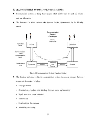 20
3.2 CHARACTERISTICS OF COMMUNICATION SYSTEMS:
 Communication systems as being those systems which enable users to send and receive
data and information
 The framework in which communication systems function, demonstrated by the following
model
Fig. 3.1 Communication System Function Model
 The functions performed within the communication systems in passing messages between
source and destination, including:
 Message creation
 Organization of packets at the interface between source and transmitter
 Signal generation by the transmitter
 Transmission
 Synchronizing the exchange
 Addressing and routing
 