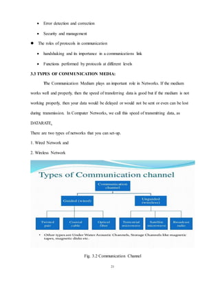 21
 Error detection and correction
 Security and management
 The roles of protocols in communication
 handshaking and its importance in a communications link
 Functions performed by protocols at different levels
3.3 TYPES OF COMMUNICATION MEDIA:
The Communication Medium plays an important role in Networks. If the medium
works well and properly, then the speed of transferring data is good but if the medium is not
working properly, then your data would be delayed or would not be sent or even can be lost
during transmission. In Computer Networks, we call this speed of transmitting data, as
DATARATE.
There are two types of networks that you can set-up.
1. Wired Network and
2. Wireless Network
Fig. 3.2 Communication Channel
 
