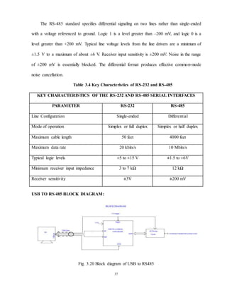 37
The RS-485 standard specifies differential signaling on two lines rather than single-ended
with a voltage referenced to ground. Logic 1 is a level greater than –200 mV, and logic 0 is a
level greater than +200 mV. Typical line voltage levels from the line drivers are a minimum of
±1.5 V to a maximum of about ±6 V. Receiver input sensitivity is ±200 mV. Noise in the range
of ±200 mV is essentially blocked. The differential format produces effective common-mode
noise cancellation.
Table 3.4 Key Characteristics of RS-232 and RS-485
KEY CHARACTERISTICS OF THE RS-232 AND RS-485 SERIAL INTERFACES
PARAMETER RS-232 RS-485
Line Configuration Single-ended Differential
Mode of operation Simplex or full duplex Simplex or half duplex
Maximum cable length 50 feet 4000 feet
Maximum data rate 20 kbits/s 10 Mbits/s
Typical logic levels ±5 to ±15 V ±1.5 to ±6V
Minimum receiver input impedance 3 to 7 kΩ 12 kΩ
Receiver sensitivity ±3V ±200 mV
USB TO RS 485 BLOCK DIAGRAM:
Fig. 3.20 Block diagram of USB to RS485
 