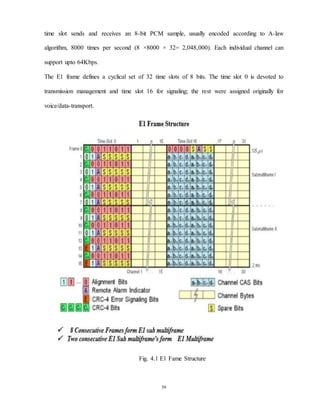 39
time slot sends and receives an 8-bit PCM sample, usually encoded according to A-law
algorithm, 8000 times per second (8 ×8000 × 32= 2,048,000). Each individual channel can
support upto 64Kbps.
The E1 frame defines a cyclical set of 32 time slots of 8 bits. The time slot 0 is devoted to
transmission management and time slot 16 for signaling; the rest were assigned originally for
voice/data-transport.
Fig. 4.1 E1 Fame Structure
 
