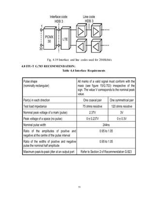 59
Fig. 4.19 Interface and line codes used for 2048kbit/s
4.8 ITU-T G.703 RECOMMENDATION:
Table 4.4 Interface Requirements
 