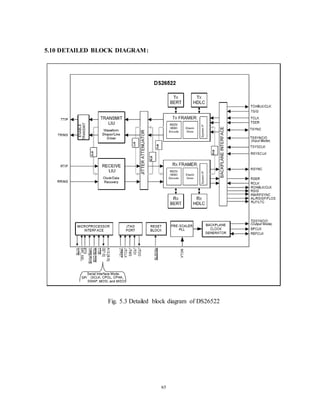 65
5.10 DETAILED BLOCK DIAGRAM:
Fig. 5.3 Detailed block diagram of DS26522
 