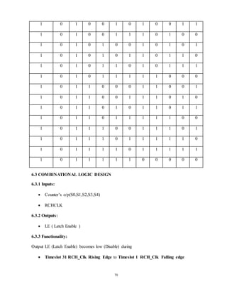 70
1 0 1 0 0 1 0 1 0 0 1 1
1 0 1 0 0 1 1 1 0 1 0 0
1 0 1 0 1 0 0 1 0 1 0 1
1 0 1 0 1 0 1 1 0 1 1 0
1 0 1 0 1 1 0 1 0 1 1 1
1 0 1 0 1 1 1 1 1 0 0 0
1 0 1 1 0 0 0 1 1 0 0 1
1 0 1 1 0 0 1 1 1 0 1 0
1 0 1 1 0 1 0 1 1 0 1 1
1 0 1 1 0 1 1 1 1 1 0 0
1 0 1 1 1 0 0 1 1 1 0 1
1 0 1 1 1 0 1 1 1 1 1 0
1 0 1 1 1 1 0 1 1 1 1 1
1 0 1 1 1 1 1 0 0 0 0 0
6.3 COMBINATIONAL LOGIC DESIGN
6.3.1 Inputs:
 Counter’s o/p(S0,S1,S2,S3,S4)
 RCHCLK
6.3.2 Outputs:
 LE ( Latch Enable )
6.3.3 Functionality:
Output LE (Latch Enable) becomes low (Disable) during
 Timeslot 31 RCH_Clk Rising Edge to Timeslot 1 RCH_Clk Falling edge
 