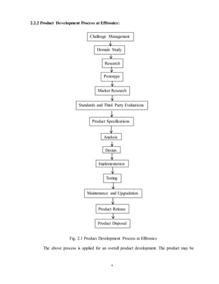 9
2.2.2 Product Development Process at Efftronics:
Fig. 2.1 Product Development Process at Efftronics
The above process is applied for an overall product development. The product may be
Challenge Management
Domain Study
Research
Prototype
Market Research
Standards and Third Party Evaluations
Product Specifications
Analysis
Design
Implementation
Testing
Product Release
Product Disposal
Maintenance and Upgradation
 