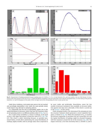Under these conditions a real steady state seems to be not reached,
and accordingly repeatability is lost; under the same periodic attack,
small impacts may alternate to pulsating patterns.
It is noteworthy that the lack of repeatability applies also to the
spatial distribution of pressures, which may have the maximum either
at swl (pulsating events) or at different positions above it (Fig. 15a-c-e).
Yet, in spite of this variability, ZG seems to undergo, at the peak
of force, only slight ﬂuctuations around the value 0.5 hc (Fig. 15b-
d-f). This result is rather interesting because, as partially men-
tioned before, would allow substituting the actual distribution of
loadings, highly variable, with its average value, that is expected to
be more stable and predictable. Nevertheless, given the low
number of pressure transducers here available, an accurate valida-
tion against new data sets is desirable. A ﬁrst check is carried out
in the Section 7 of this article.
Under plunging breakers, the slamming of the plunging jet onto
the structure (hammer shock) generates a severe impulsive force
peak, as shown in Fig. 16a. When the maximum of Fint is reached,
the pressure magnitude at and above the swl is generally zero and
the spatial distribution of loadings might be assumed triangular,
with the maximum around the toe of the structure (Fig. 16b). The
impact event has a rise time extremely short (tr O(0.001 T)) and is
Fig. 11. Characteristics of loadings generated by quasi-standing waves (H¼0.036 m, T¼1.5 s). (a) time-histories of Fint and wave proﬁle at the toe of the focuser; (b) time-
history of the wave pressure at the swl (in cm); (c) spatial distribution of loadings at the force peak (blue circles indicate extrapolated data); (d) time-history of the pressure
barycentre; (e) and (f) histograms of the peaks of force (in kg/m) and of the corresponding rise-time to wave period ratio.
M. Buccino et al. / Ocean Engineering 95 (2015) 34–58 41
 