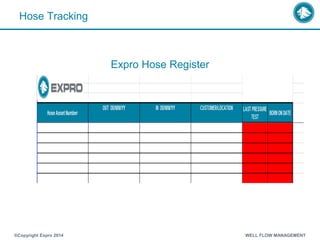 Hose Tracking
®Copyright Expro 2014 WELL FLOW MANAGEMENT
Expro Hose Register
 