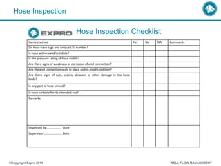 Hose Inspection
®Copyright Expro 2014 WELL FLOW MANAGEMENT
Hose Inspection Checklist
Items checked Yes No NA Comments
Do hose have tags and unique I.D. number?
Is hose within valid test date?
Is the pressure rating of hose visible?
Are there signs of weakness or corrosion of end connection?
Are the end connection seals in place and in good condition?
Are there signs of cuts, cracks, abrasion or other damage in the hose
body?
Is any part of hose kinked?
Is hose suitable for its intended use?
Remarks
Inspected by…………....... Date
Supervisor ………………….. Date
 