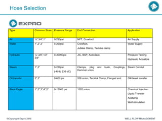 Hose Selection
®Copyright Expro 2010 WELL FLOW MANAGEMENT
Type Common Sizes Pressure Range End Connection Application
Air ½”,3/4”,1” 0-290psi NPT, Crowfoot Air Supply
Water 1”,2”,3” 0-290psi Crowfoot,
Jubilee Clamp, Tecklok clamp
Water Supply
Hydraulic ¼”,3/8”,1/2”
3/4"
0-30000psi JIC, BSP, Autoclave Pressure Testing
Hydraulic Actuators
Steam 1”,2” 0-250psi
(-40 to 235 oC)
Clamps, plug and bush, Couplings,
Hammer union
Steam Conduit
Oil transfer 2”,3” 0-600 psi 206 union, Tecklok Clamp, Flanged end. Oil/diesel transfer
Black Eagle 1”,2”,3”,4”,5” 0-15000 psi 1502 union Chemical Injection
Liquid Transfer
Acidizing
Well stimulation
 