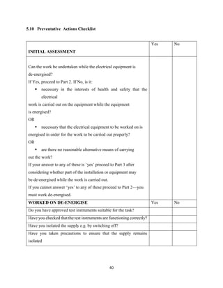 40
5.10 Preventative Actions Checklist
INITIAL ASSESSMENT
Yes No
Can the work be undertaken while the electrical equipment is
de-energised?
If Yes, proceed to Part 2. If No, is it:
 necessary in the interests of health and safety that the
electrical
work is carried out on the equipment while the equipment
is energised?
OR
 necessary that the electrical equipment to be worked on is
energised in order for the work to be carried out properly?
OR
 are there no reasonable alternative means of carrying
out the work?
If your answer to any of these is ‘yes’ proceed to Part 3 after
considering whether part of the installation or equipment may
be de-energised while the work is carried out.
If you cannot answer ‘yes’ to any of these proceed to Part 2—you
must work de-energised.
WORKED ON DE-ENERGISE Yes No
Do you have approved test instruments suitable for the task?
Have you checked that the test instruments are functioning correctly?
Have you isolated the supply e.g. by switching off?
Have you taken precautions to ensure that the supply remains
isolated
 