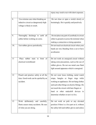 59
. injury may result even with short exposure.
8. Use extreme care when breaking an
inductive circuit as dangerously high
voltage is likely to result.
Do not close or open a switch slowly or
hesitatingly. Do it quickly and positively
9. Thoroughly discharge to earth all
cables before working on cores.
Do not place any part of yourbody in circuit
either to ground or across the terminal when
making a connection or doing operation
10. Test rubber gloves periodically. Do not touch an electrical circuit when your
hands are wet, bleeding from a cut or have
an abrasion
11 Place rubber mats in front of
electrical switchboard
Do not work on energized circuit without
taking extra precautions, such as the use of
rubber gloves. Do not use metal case flash
light around apparatus which is energized.
12 Preach and practice safety at all the
time. Good work can be spoiled by an
accident.
Do not wear loose clothing, metal watch
straps, bangles or finger rings while
working on appliances. Do not hang clothes
and such other things on electric fittings. Do
not touch the circuit with bare fingers or
hand or other makeshift devices to
determine whether or not it is live.
13 Work deliberately and carefully.
Haste causes many accidents. Be sure
of what you are doing.
Do not work on pole or any elevated
position if there is a live part on it, without
the safety belt and rubber gloves and unless
 