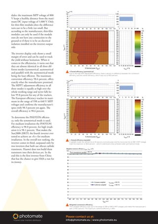 dules: the maximum MPP voltage of 800
V keeps a healthy distance from the maxi-
mum DC input voltage of 1,000 V. Only
for thin-film modules does the difference
turn out to be a little too small. But
according to the manufacturer, thin-film
modules can only be used if the module
outs do not have any connection to the
ground or if there is to be an electrical
isolation installed on the inverter output
side.
The inverter display only shows a small
margin of error and can be used to track
the yield without hesitation. When it
comes to the efficiencies, it turns out that
they are almost identical in all three dif-
ferent modes (symmetrical, asymmetrical
and parallel) with the asymmetrical mode
being the least efficient. The maximum
conversion efficiency, 98.6 percent, offers
exactly what the manufacturer promised.
The MPPT adjustment efficiency in all
three modes is equally as high over the
whole working range and never falls be-
low 99.8 percent for any of the trackers.
The European efficiency reaches its maxi-
mum in the range of 598 to 648 V MPP
voltages and confirms the manufacturer’s
specs with 98.3 percent yet again. The
overall efficiency is 98.6 percent.
To determine the PHOTON efficien-
cy, only the symmetrical mode is used.
For medium irradiation the PHOTON
efficiency is 98.0 percent, for high irradi-
ation it is 98.1 percent. That makes the
Sun2000-20KTL the fourth inverter ever
tested to achieve an »A+« for medium
irradiation. In the overall test ranking, the
inverter comes in third, surpassed only by
two inverters that both use silicon carbide
transistors. Huawei does not build these
transistors into their devices yet. In the
end this is the first inverter from China
that has the chance to give SMA a run for
its money.
Please contact us at:
info@photomate.eu | www.photomate.euHuawei solar inverters distributor.
=Overall efficiency (symmetrical)
Due to the high MPP adjustment efficiency, there is almost no difference between the conversion
efficiency and the overall efficiency, which tops out at 98.6 percent.
= Overall efficiency (parallel)
In parallel mode, the vertical line at 45 percent nominal power and the horizontal line at 598 V MPP voltage
mark the maximum of 98.6 percent – which is identical to that achieved under symmetrical mode.
Weighted conversion efficiency
The European efficiency tops out in the range of 598 to 648 V MPP voltages and meets the manufacturer’s
spec of 98.3 percent. The maximum California efficiency is 98.5.
 