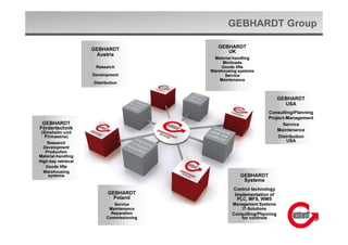 Presentation_GF_general_engl 2015_09_04 Blanko | PDF