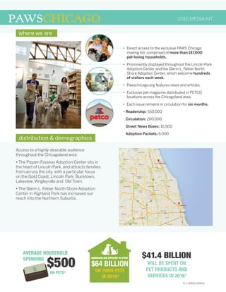PAWSCHICAGO
where we are
distribution & demographics
•	 Direct access to the exclusive PAWS Chicago
mailing list, comprised of more than 147,000
pet-loving households.
•	 Prominently displayed throughout the Lincoln Park
Adoption Center and the Glenn L. Felner North
Shore Adoption Center, which welcome hundreds
of visitors each week.
•	 Pawschicago.org features news and articles.
•	 Exclusive pet magazine distributed in PETCO
locations across the Chicagoland area.
•	 Each issue remains in circulation for six months.
• Readership: 550,000
Circulation: 200,000
Street News Boxes: 16,500
Adoption Packets: 6,000
Access to a highly desirable audience
throughout the Chicagoland area:
• The Pippen Fasseas Adoption Center sits in
the heart of Lincoln Park, and attracts families
from across the city, with a particular focus
on the Gold Coast, Lincoln Park, Bucktown,
Lakeview, Wrigleyville and Old Town.
• The Glenn L. Felner North Shore Adoption
Center in Highland Park has increased our
reach into the Northern Suburbs.
2016 MEDIA KIT
AVERAGE HOUSEHOLD
SPENDING
$500$ ON PETS*
*U.S. CENSUS BUREAU
$64 BILLION
AMERICANS ARE EXPECTED TO SPEND
ON THEIR PETS
IN 2016*
$41.4 BILLION
WILL BE SPENT ON
PET PRODUCTS AND
SERVICES IN 2016*
 