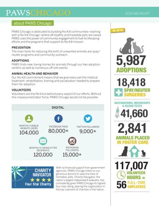 PAWSCHICAGO
VACCINATIONS, MICROCHIPS
& BLOOD TESTS
ADOPTIONS
SPAY/NEUTER
SURGERIES
ANIMALS PLACED
IN FOSTER CARE
18,418
41,660
VOLUNTEER
HOURS =
117,007
5,987
FULL-TIME
EMPLOYEES56
2,841
IN 2015
PAWS Chicago is dedicated to building No Kill communities–starting
with a No Kill Chicago–where all healthy and treatable pets are saved.
PAWS uses the power of community engagement to fuel its lifesaving
efforts and the programs that support its No Kill mission:
PREVENTION
The main tools for reducing the birth of unwanted animals are spay/
neuter programs and community outreach.
ADOPTIONS
PAWS finds new, loving homes for animals through our two adoption
centers as well as numerous off-site events.
ANIMAL HEALTH AND BEHAVIOR
Our No Kill commitment means that we give every pet the medical
treatment, rehabilitation, training and socialization needed to prepare
them for adoption.
VOLUNTEERS
Volunteers are the life force behind every aspect of our efforts. Without
this impassioned labor force, PAWS Chicago would not be possible.
2016 MEDIA KIT
about PAWS Chicago
With no financial support from government
agencies, PAWS Chicago relies on our
generous donors to save the lives of
homeless pets. Charity Navigator, the
nation’s largest independent evaluator, has
consistently given PAWS Chicago its highest
four-star rating, placing the organization in
the top 1 percent of charities in the nation.
MONTHLY UNIQUE
WEBSITE USERS
104,000
MONTHLY E-NEWSLETTER
RECIPIENTS
120,000
TWITTER FOLLOWERS
9,000+
INSTAGRAM
FOLLOWERS
15,000+
DIGITAL
FACEBOOK FANS
80,000+
 