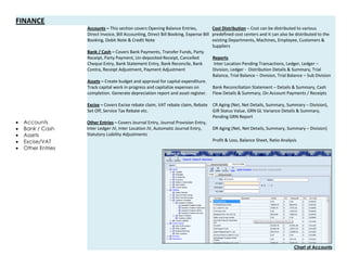 FINANCE
 Accounts
 Bank / Cash
 Assets
 Excise/VAT
 Other Entries
Accounts – This section covers Opening Balance Entries,
Direct Invoice, Bill Accounting, Direct Bill Booking, Expense Bill
Booking, Debit Note & Credit Note
Bank / Cash – Covers Bank Payments, Transfer Funds, Party
Receipt, Party Payment, Un-deposited Receipt, Cancelled
Cheque Entry, Bank Statement Entry, Bank Reconcile, Bank
Contra, Receipt Adjustment, Payment Adjustment
Assets – Create budget and approval for capital expenditure.
Track capital work in progress and capitalize expenses on
completion. Generate depreciation report and asset register.
Excise – Covers Excise rebate claim, VAT rebate claim, Rebate
Set Off, Service Tax Rebate etc.
Other Entries – Covers Journal Entry, Journal Provision Entry,
Inter Ledger JV, Inter Location JV, Automatic Journal Entry,
Statutory Liability Adjustments
Cost Distribution – Cost can be distributed to various
predefined cost centers and it can also be distributed to the
existing Departments, Machines, Employee, Customers &
Suppliers
Reports
Inter Location Pending Transactions, Ledger, Ledger –
Division, Ledger - Distribution Details & Summary, Trial
Balance, Trial Balance – Division, Trial Balance – Sub Division
Bank Reconciliation Statement – Details & Summary, Cash
Flow Details & Summary, On Account Payments / Receipts
CR Aging (Net, Net Details, Summary, Summary – Division),
GIR Status Value, GRN GL Variance Details & Summary,
Pending GRN Report
DR Aging (Net, Net Details, Summary, Summary – Division)
Profit & Loss, Balance Sheet, Ratio Analysis
Chart of Accounts
 