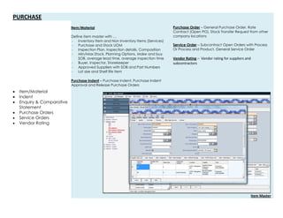 PURCHASE
 Item/Material
 Indent
 Enquiry & Comparative
Statement
 Purchase Orders
 Service Orders
 Vendor Rating
Item/Material
Define item master with …
- Inventory Item and Non Inventory Items (Services)
- Purchase and Stock UOM
- Inspection Plan, Inspection details, Composition
- Min/Max Stock, Planning Options, Make and buy
SOB, average lead time, average inspection time
- Buyer, Inspector, Storekeeper
- Approved Suppliers with SOB and Part Numbers
- Lot size and Shelf life item
Purchase Indent – Purchase Indent, Purchase Indent
Approval and Release Purchase Orders
Purchase Order – General Purchase Order, Rate
Contract (Open PO), Stock Transfer Request from other
company locations
Service Order – Subcontract Open Orders with Process
Or Process and Product, General Service Order
Vendor Rating – Vendor rating for suppliers and
subcontractors
Item Master
 
