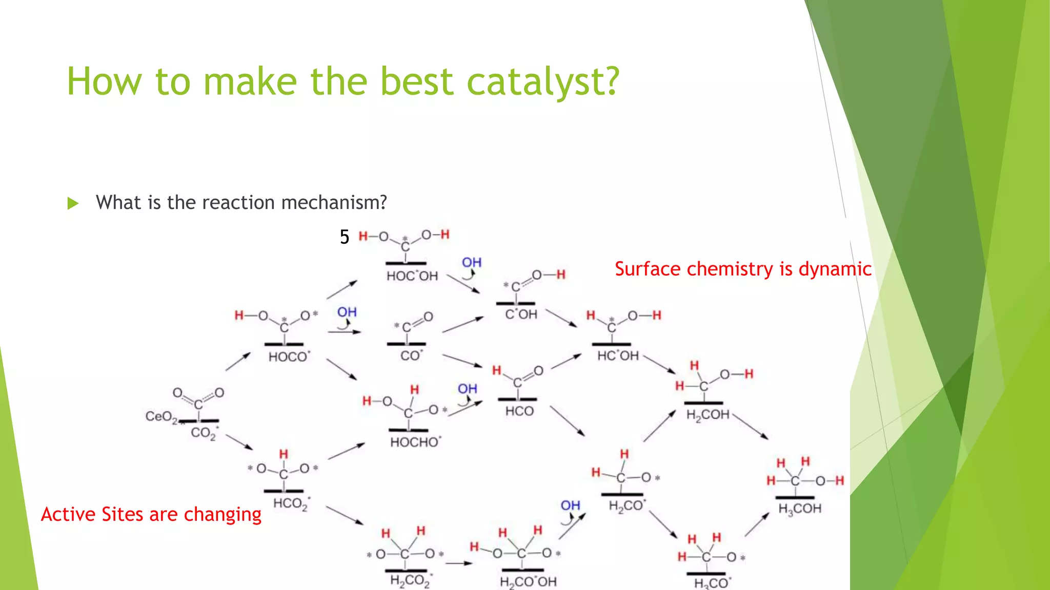 How to make the best catalyst?
 What is the reaction mechanism?
Surface chemistry is dynamic
Active Sites are changing
5
 