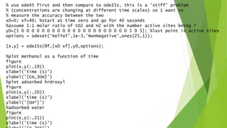 % use ode45 first and then compare to ode15s, this is a 'stiff' problem
% (concentrations are changing at different time scales) so I want to
% measure the accuracy between the two
x0=0; xf=40; %start at time zero and go for 40 seconds
%assume 1:1 molar ratio of CO2 and H2 with the number active sites being 7
y0=[5 0 0 0 0 0 0 0 0 0 0 0 0 0 0 0 0 0 0 0 0 0 5 0 5]; %last point is active sites
options = odeset('RelTol',1e-3,'NonNegative',ones(25,1));
[x,y] = ode15s(@f,[x0 xf],y0,options);
%plot methanol as a function of time
figure
plot(x,y(:,19))
xlabel('time (s)')
ylabel('[CH_3OH]')
%plot adsorbed hrdroxyl
figure
plot(x,y(:,20))
xlabel('time (s)')
ylabel('[OH*]')
%adsorbed water
figure
plot(x,y(:,21))
xlabel('time (s)')
 