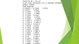function dC = f(~,y)
% all rate constants are in INVERSE SECONDS
global ratesk
load myparam
% ratesk = [1.95e4 3.23e1
% 2.67e4 5.19e4
% 6.31e3 3.13e5
% 3.11e1 1.78e2
% 2.17e3 4.21e3
% 1.02e1 3.57e3
% 4.24e6 3.82e6
% 3.82e-3 1.31e-2
% 7.33e-4 5.41e-5
% 6.55e-2 8.21e-4
% 3.91e4 3.55e2
% 5.11e3 8.26e5
% 7.63e3 5.19e2
% 4.55e-4 1.98e-2
% 1.02e1 2.82e3
% 3.76e1 5.43e-1
% 9.21 2.13e-1
% 8.33e1 4.08e2
% 5.91e-3 3.41e-5
% 7.32e2 2.45e2
% 5.89e1 2.87e1];
 