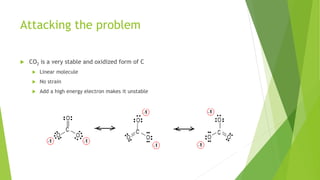 Attacking the problem
 CO2 is a very stable and oxidized form of C
 Linear molecule
 No strain
 Add a high energy electron makes it unstable
 