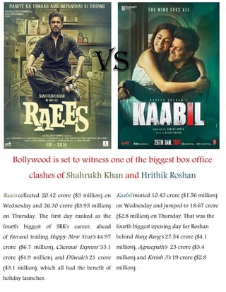 Raaes collected 20.42 crore ($3 million) on
Wednesday and 26.30 crore ($3.95 million)
on Thursday. The first day ranked as the
fourth biggest of SRK's career, ahead
of Fan and trailing Happy New Year's 44.97
crore ($6.7 million), Chennai Express' 33.1
crore ($4.9 million) and Dilwale's 21 crore
($3.1 million), which all had the benefit of
holiday launches.
Kaabil minted 10.43 crore ($1.56 million)
on Wednesday and jumped to 18.67 crore
($2.8 million) on Thursday. That was the
fourth biggest opening day for Roshan
behind Bang Bang's 27.54 crore ($4.1
million), Agneepath's 23 crore ($3.4
million) and Krrish 3's 19 crore ($2.8
million).
Bollywood is set to witness one of the biggest box office
clashes of Shahrukh Khan and Hrithik Roshan
VS
 